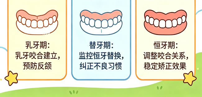 牙齿矫正最佳年龄段，昌平优贝口腔郝禄院长专业科普